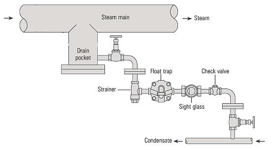 Ống Steam